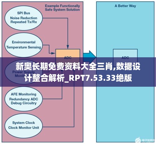 新奥长期免费资料大全三肖,数据设计整合解析_RPT7.53.33绝版