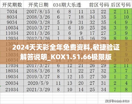 2024天天彩全年免费资料,敏捷验证解答说明_KOX1.51.66极限版