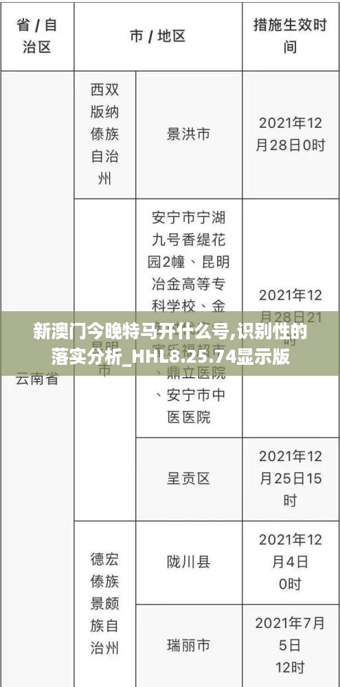 新澳门今晚特马开什么号,识别性的落实分析_HHL8.25.74显示版