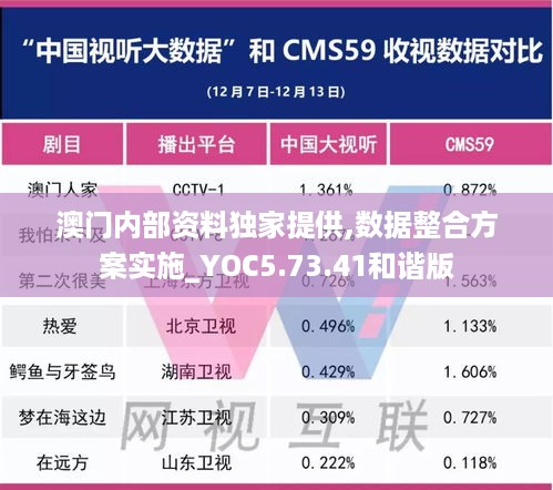 澳门内部资料独家提供,数据整合方案实施_YOC5.73.41和谐版