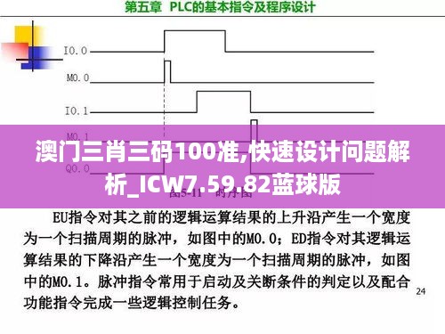 澳门三肖三码100准,快速设计问题解析_ICW7.59.82蓝球版