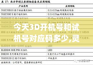 今天3D开机号和试机号对应码多少,灵活策略适配研究_PWD1.11.82桌面款