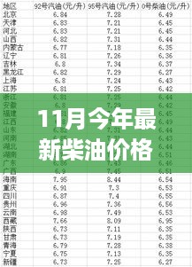 11月最新柴油价格，变化中的学习，自信与成就感的源泉