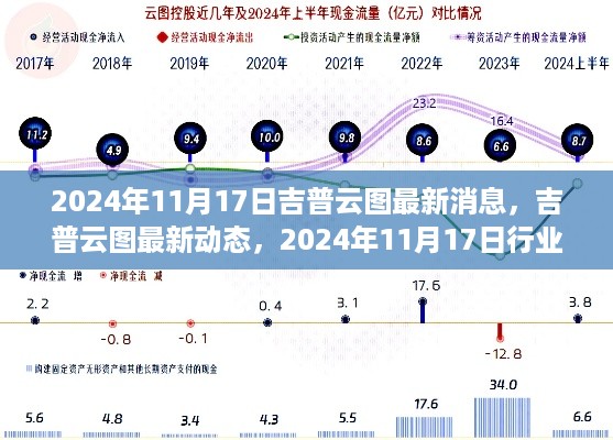 吉普云图最新动态与行业前沿资讯解析（2024年11月17日）