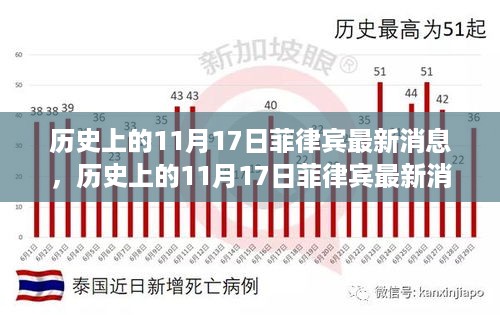 11月17日菲律宾最新消息及其多元观点分析影响概览