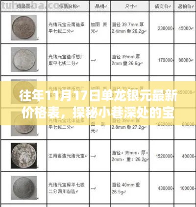 揭秘隐藏版银元小店，往年单龙银元最新价格表及小巷深处的宝藏探索