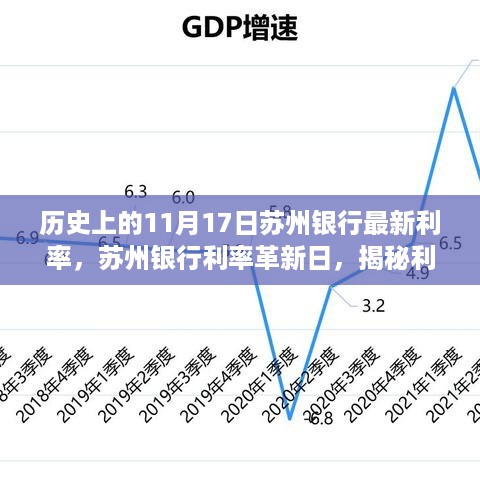 揭秘苏州银行利率革新日，历史利率回顾与极致体验探索