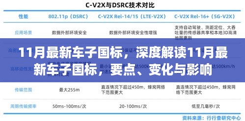 深度解读，11月最新车辆国标变化及其要点与影响分析