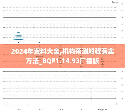 2024年资料大全,机构预测解释落实方法_BQF1.14.93广播版