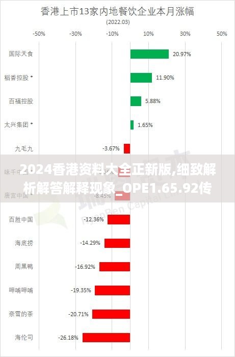 2024香港资料大全正新版,细致解析解答解释现象_OPE1.65.92传承版