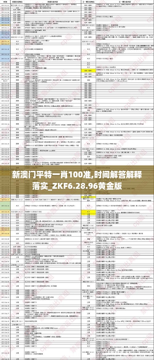 新澳门平特一肖100准,时间解答解释落实_ZKF6.28.96黄金版