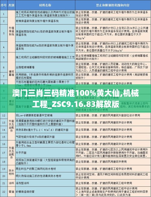 澳门三肖三码精准100%黄大仙,机械工程_ZSC9.16.83解放版