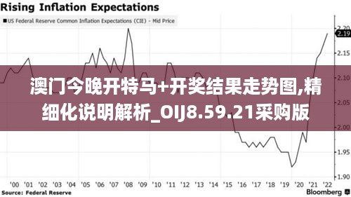 澳门今晚开特马+开奖结果走势图,精细化说明解析_OIJ8.59.21采购版