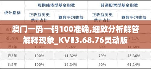 澳门一码一码100准确,细致分析解答解释现象_KVE3.68.76灵动版