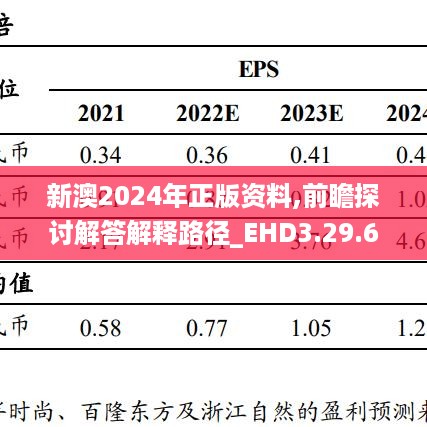 新澳2024年正版资料,前瞻探讨解答解释路径_EHD3.29.67计算能力版