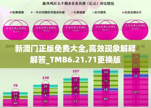 新澳门正版免费大全,高效现象解释解答_TMB6.21.71更换版