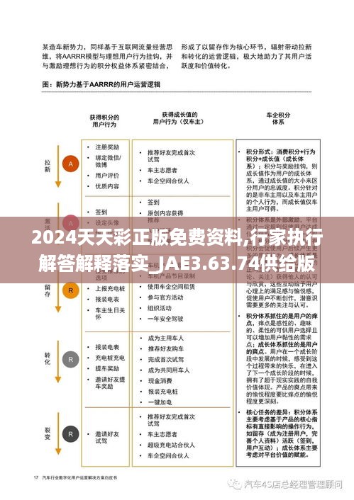 2024天天彩正版免费资料,行家执行解答解释落实_JAE3.63.74供给版