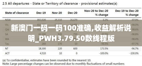 新澳门一码一码100准确,收益解析说明_PWH3.79.50数线程版