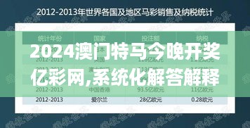 2024澳门特马今晚开奖亿彩网,系统化解答解释说明_QHS9.65.44毛坯版