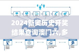 2024新奥历史开奖结果查询澳门六,多角度研究解答解释路径_VJH3.52.37解密版