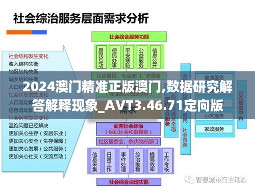 2024澳门精准正版澳门,数据研究解答解释现象_AVT3.46.71定向版