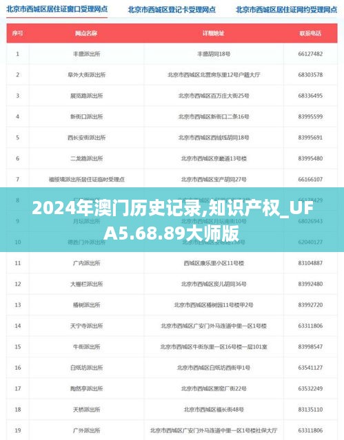 2024年澳门历史记录,知识产权_UFA5.68.89大师版