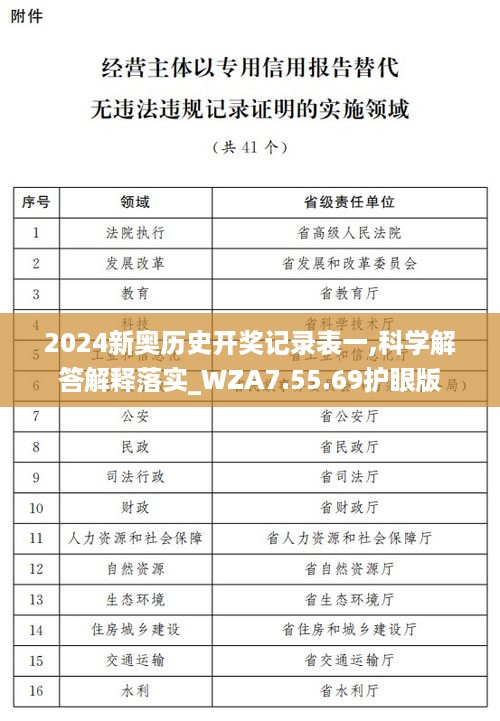 2024新奥历史开奖记录表一,科学解答解释落实_WZA7.55.69护眼版