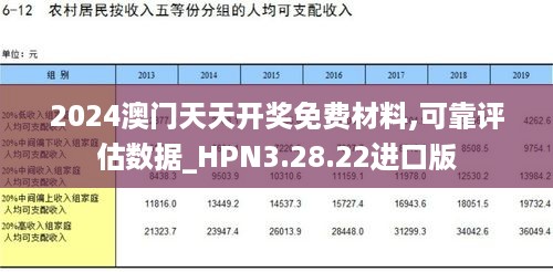 2024澳门天天开奖免费材料,可靠评估数据_HPN3.28.22进口版