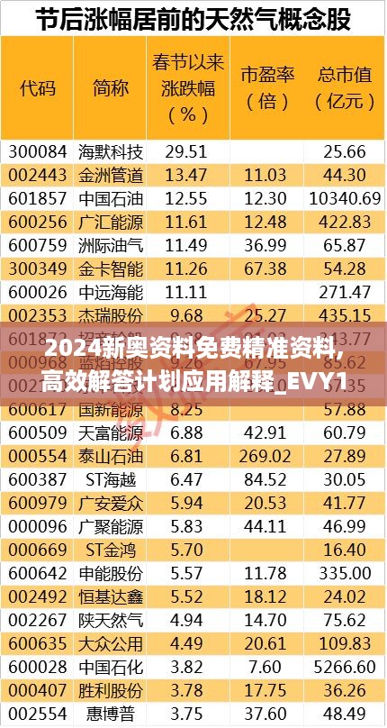 2024新奥资料免费精准资料,高效解答计划应用解释_EVY1.41.62电影版