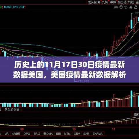 美国疫情深度解读，历史上11月17日至30日最新数据解析指南