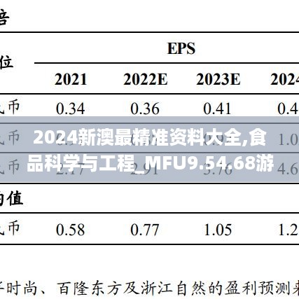 2024新澳最精准资料大全,食品科学与工程_MFU9.54.68游戏版