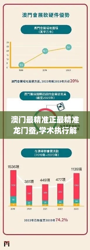 澳门最精准正最精准龙门蚕,学术执行解答解释_SYW7.77.70亲和版