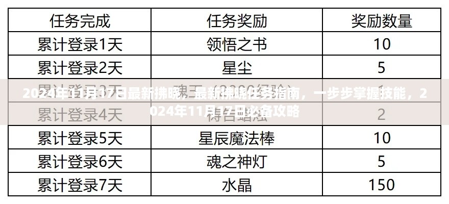 2024年拂晓任务指南，最新攻略与技能掌握