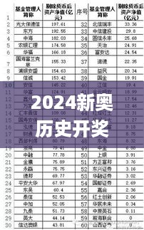 2024新奥历史开奖记录表一,正统落实解答解释_YUF7.54.21学习版