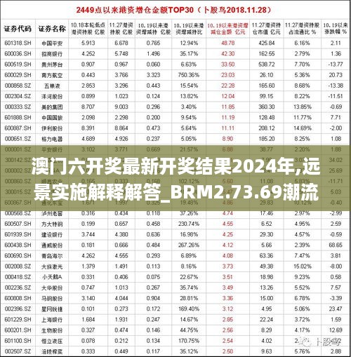 澳门六开奖最新开奖结果2024年,远景实施解释解答_BRM2.73.69潮流版