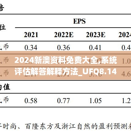 2024新澳资料免费大全,系统评估解答解释方法_UFQ8.14.68特殊版