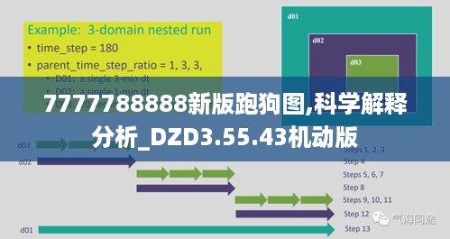 7777788888新版跑狗图,科学解释分析_DZD3.55.43机动版