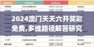 2024澳门天天六开奖彩免费,多维路径解答研究解释_QEO1.38.28复制版