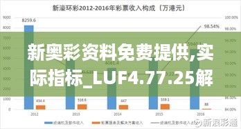 新奥彩资料免费提供,实际指标_LUF4.77.25解密版