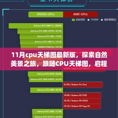 最新11月CPU天梯图带你启程探索自然美景，寻找心灵宁静之地
