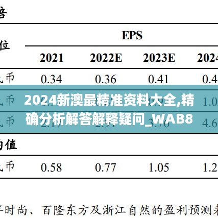 2024新澳最精准资料大全,精确分析解答解释疑问_WAB8.16.45冷静版