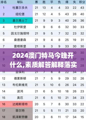 2024澳门特马今晚开什么,素质解答解释落实_DMR7.48.45自由版