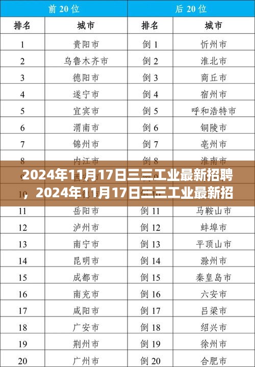 三三工业最新招聘启事，开启职业新篇章（2024年）