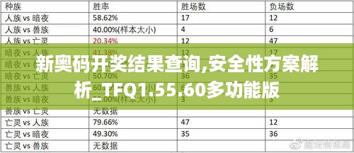 新奥码开奖结果查询,安全性方案解析_TFQ1.55.60多功能版