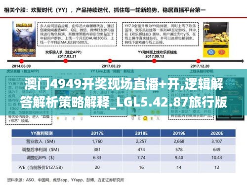 澳门4949开奖现场直播+开,逻辑解答解析策略解释_LGL5.42.87旅行版