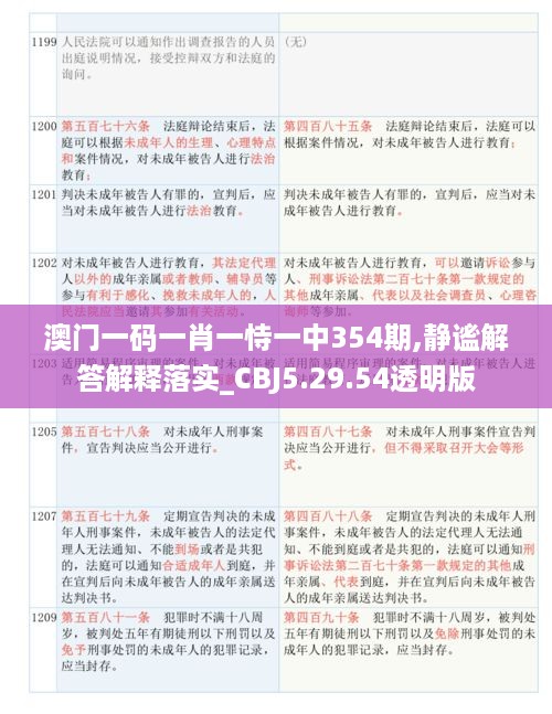 澳门一码一肖一恃一中354期,静谧解答解释落实_CBJ5.29.54透明版