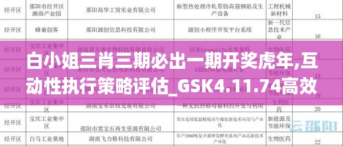 白小姐三肖三期必出一期开奖虎年,互动性执行策略评估_GSK4.11.74高效版