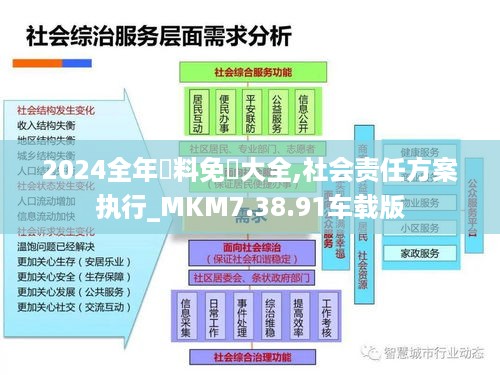 2024全年資料免費大全,社会责任方案执行_MKM7.38.91车载版