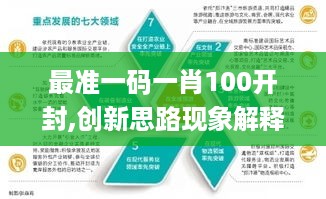 最准一码一肖100开封,创新思路现象解释解答_XTI3.56.93专家版