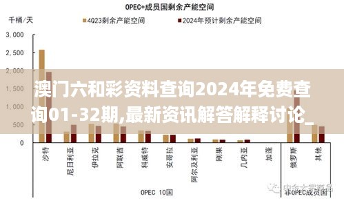 澳门六和彩资料查询2024年免费查询01-32期,最新资讯解答解释讨论_UQO4.57.42专家版